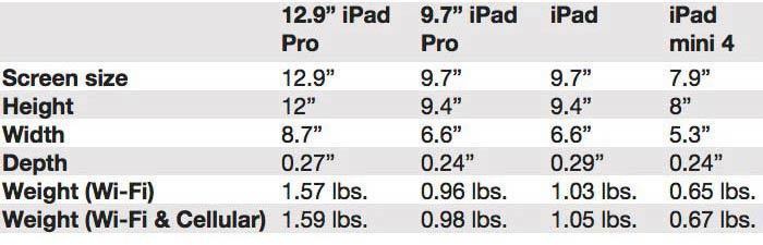 ipad sizes march 2017