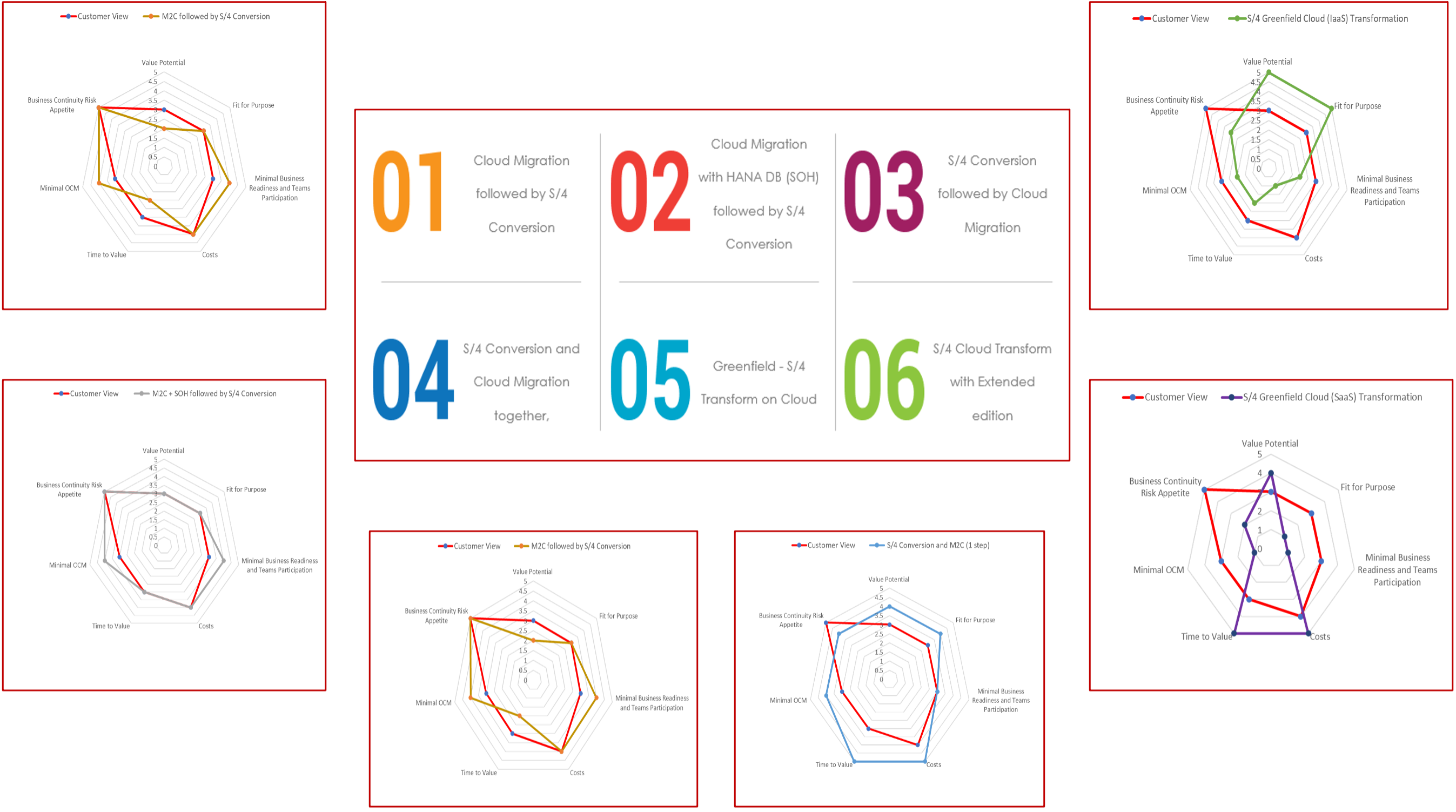 decision parameters graphic