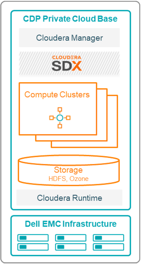 CDP Private Cloud Base