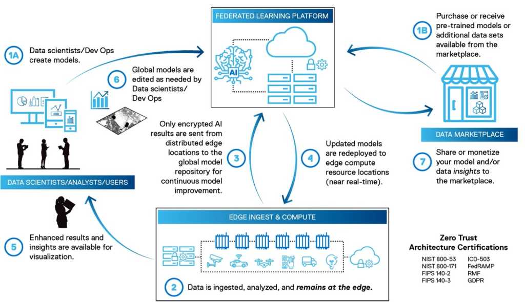 Data diagram