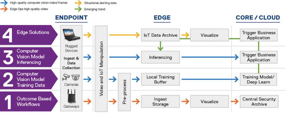 Workflow graphic