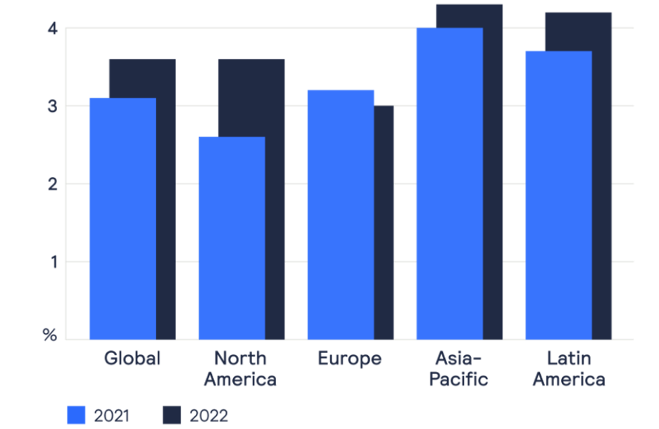 Graph 1