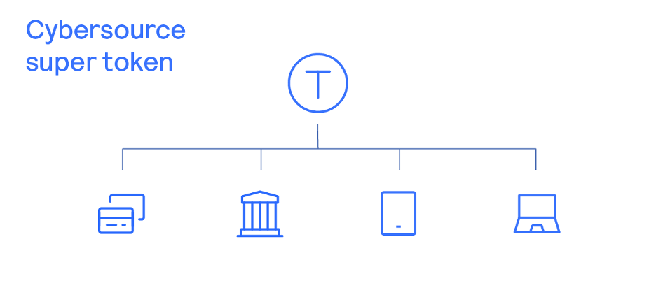 Cybersource Super Token Image