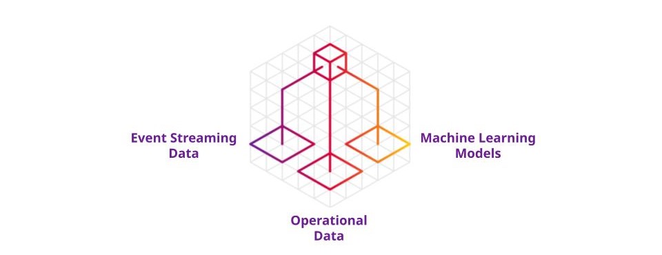 DataStax