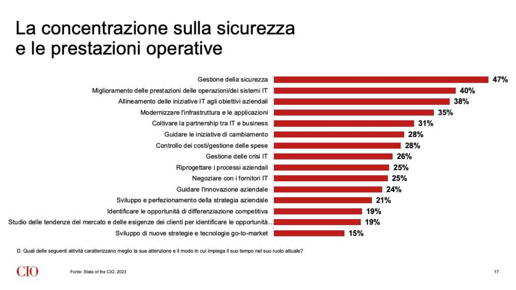 La concentrazione sulla sicurezza e le prestazioni operative