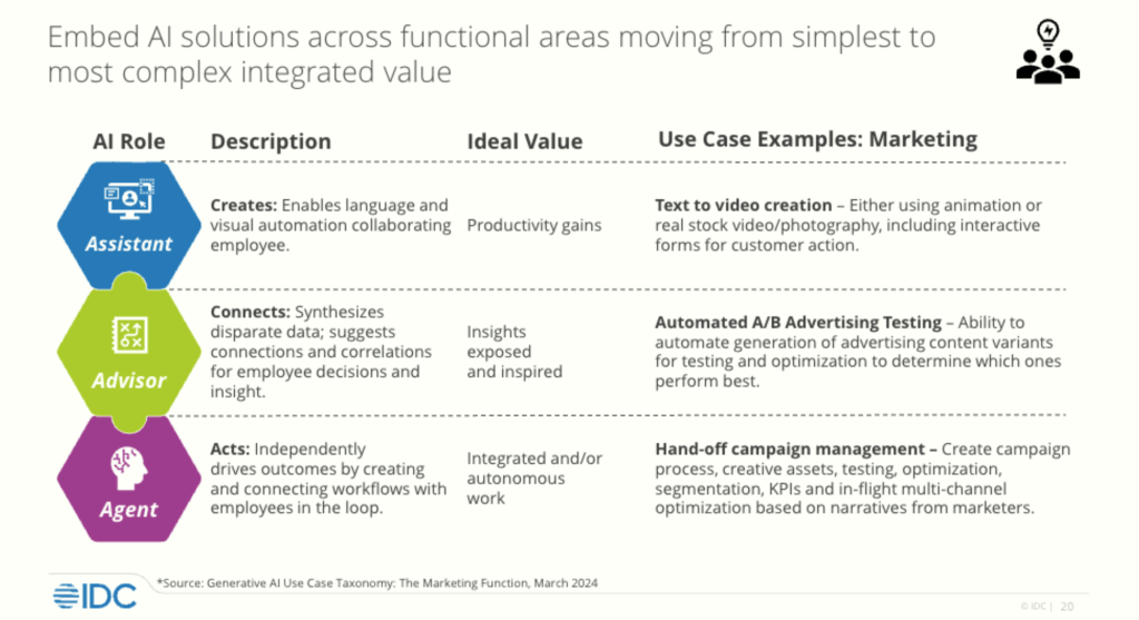 chart showing ai assistant advisor and agent roles descriptions use cases