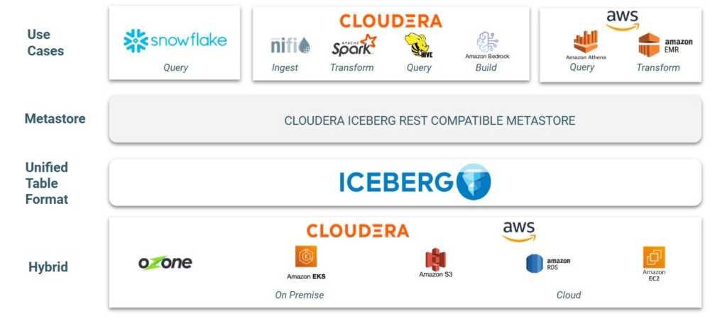 cloudera