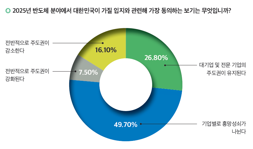 CIO Korea 2025 IT Outlook 2