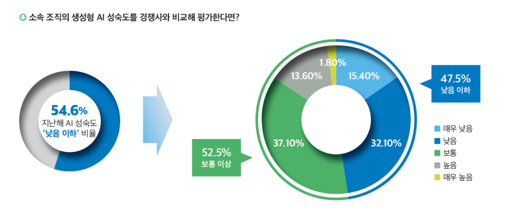 CIO Korea 2025 IT Outlook 7