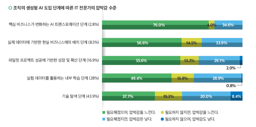 CIO Korea 2025 IT Outlook 8