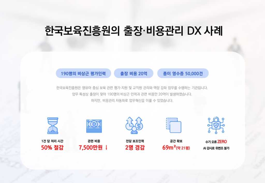 bizplay bzp 출장관리 비즈플레이 bizplay case