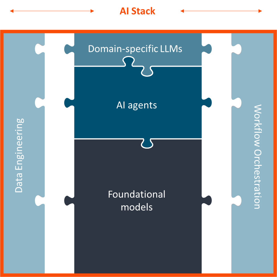 AI Stack by EXL