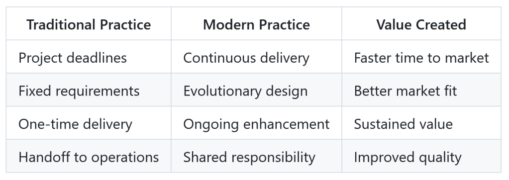 Table: From Projects to Products