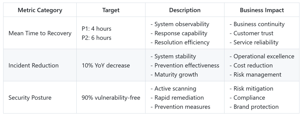 Table: Technical Foundation