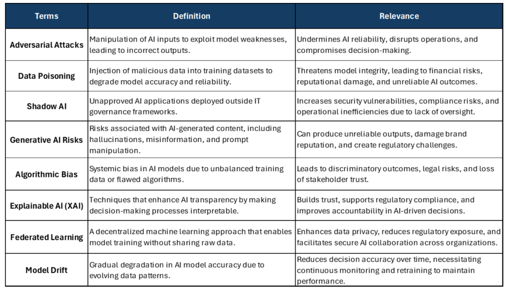 Table 1 - Key AI security concepts