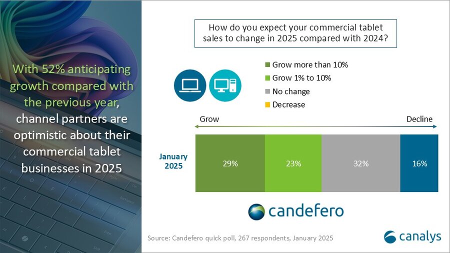 Canalys PC Market Pulse: Q4 2024