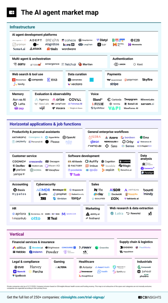 The AI agent market ma