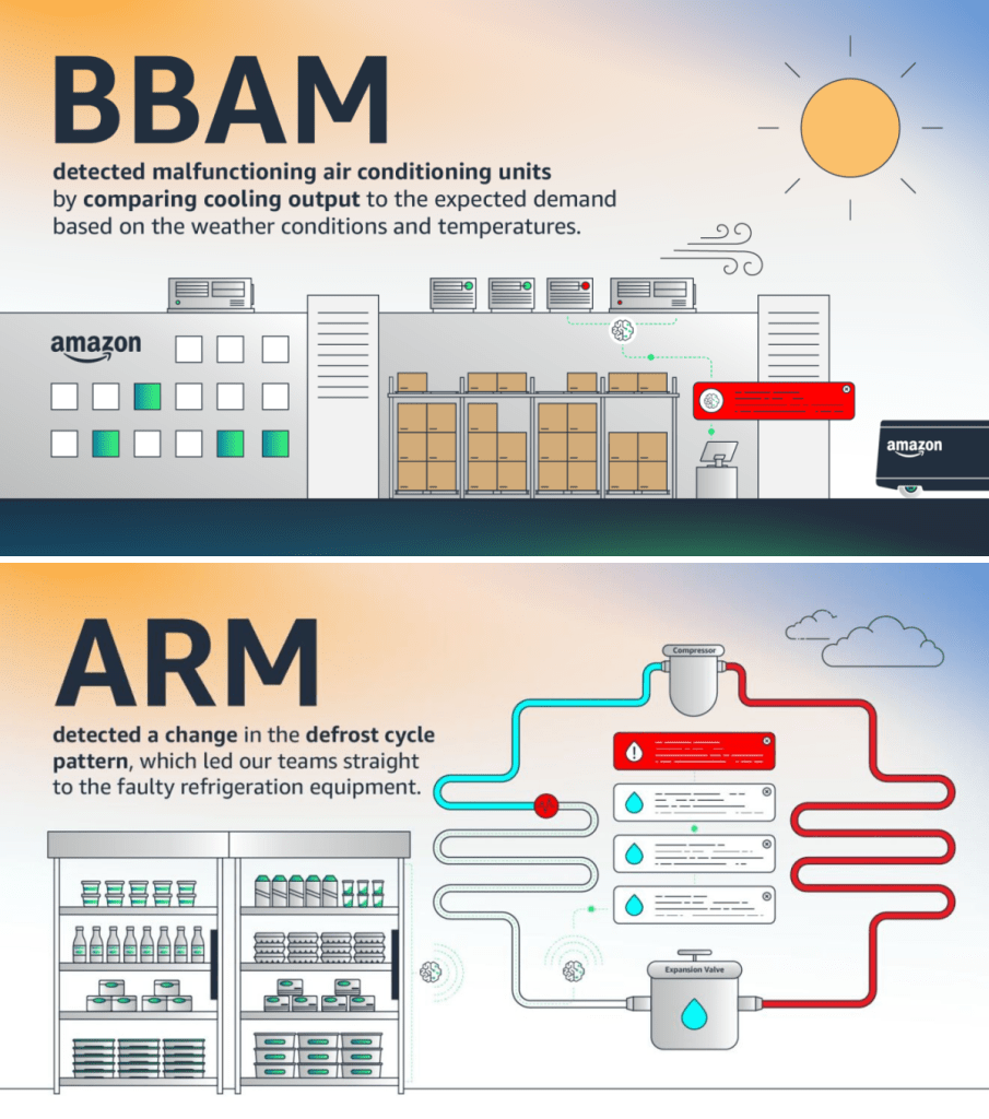 Amazon BBAM & ARM