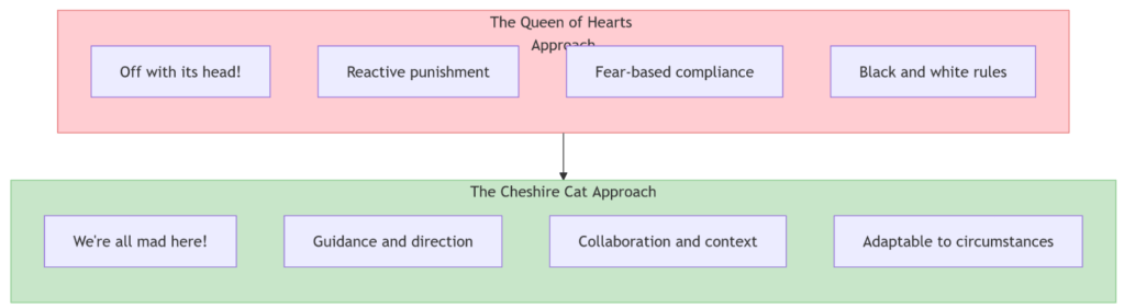 Chart 4: The new security mindset