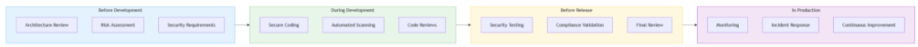 Chart 5: The golden pathway