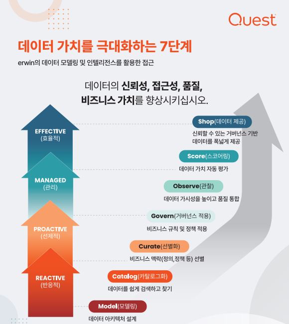 quest erwin Data Intelligence 15