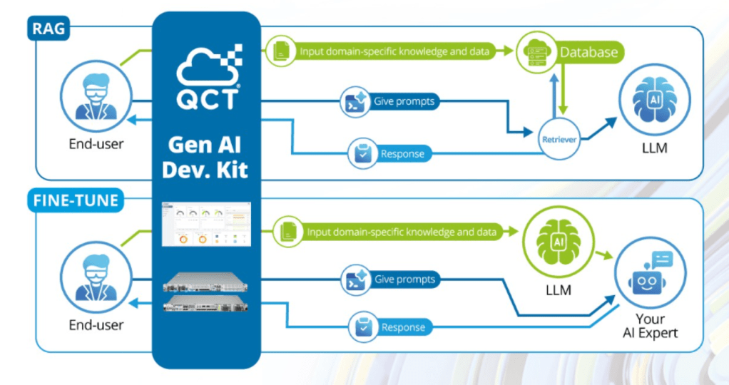 QCT NVIDIA GenAI Dev Kit image