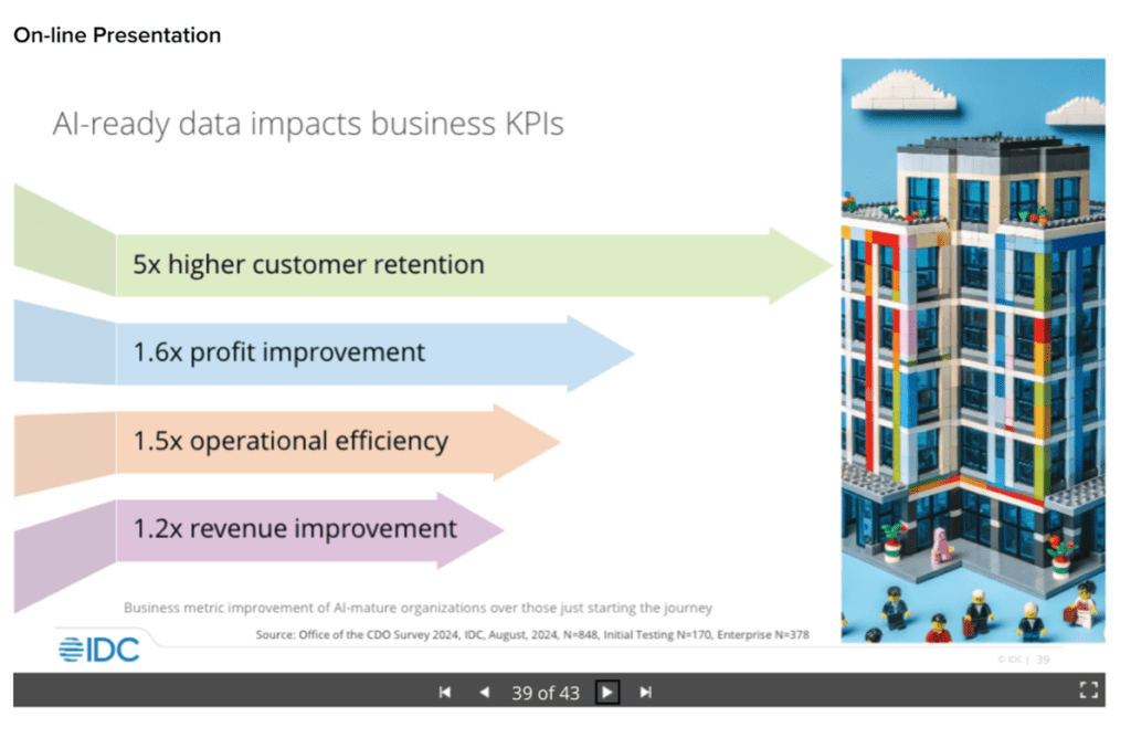 IDC: AI ready data impact