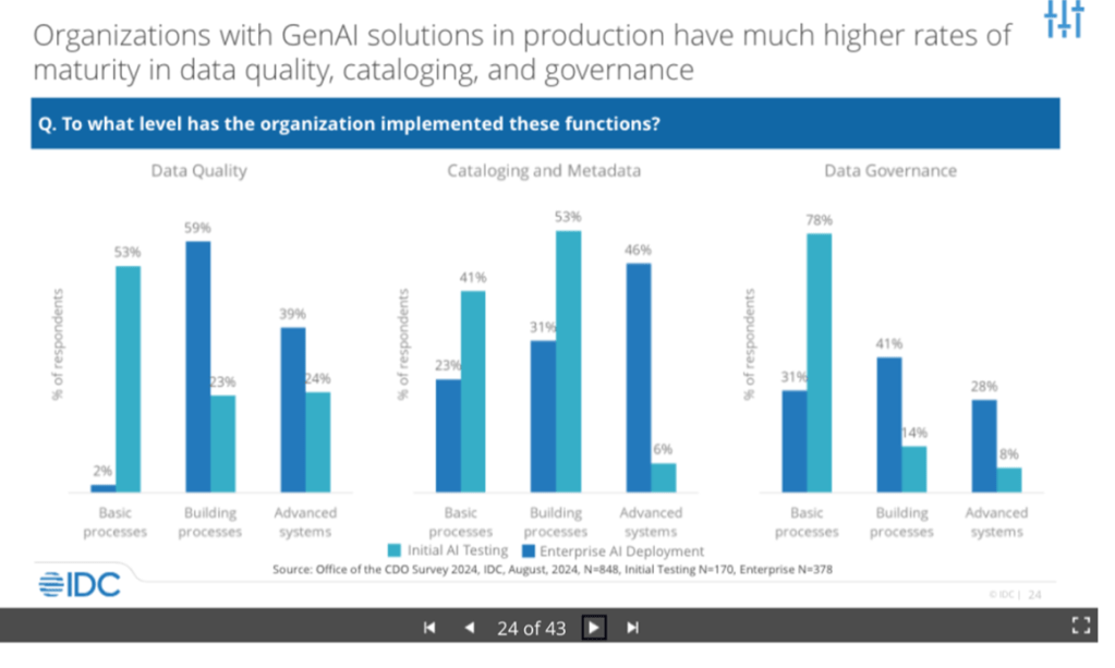 IDC: Gen AI Maturity 