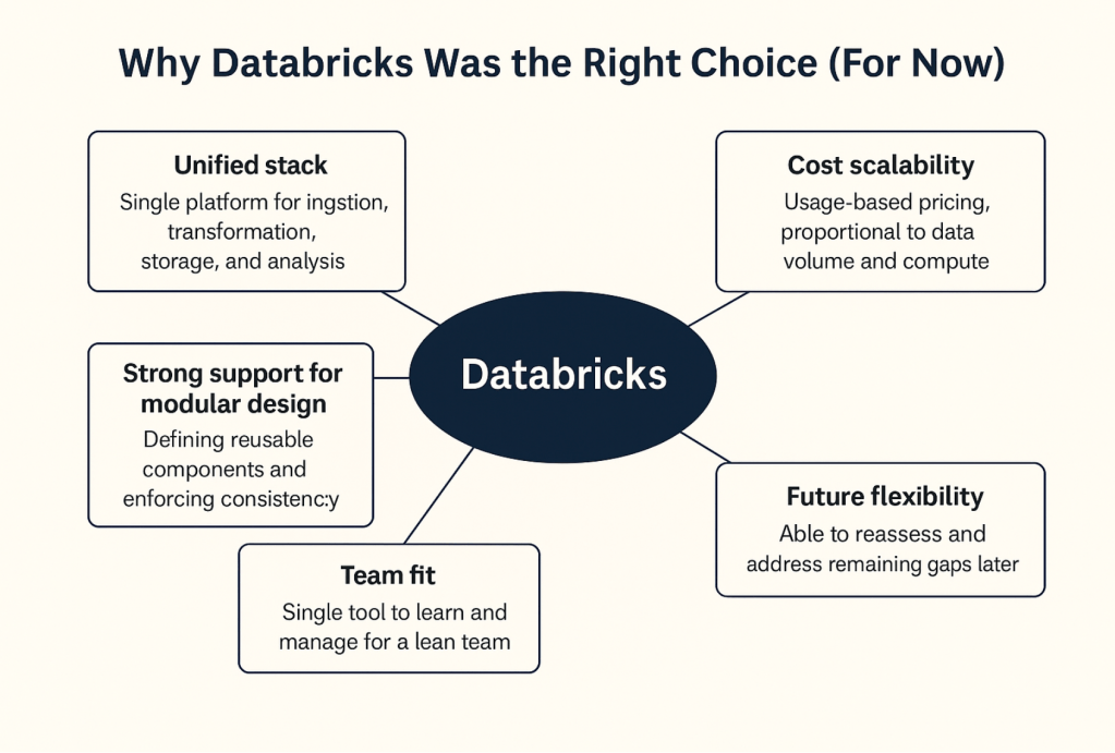 Chart showing reasons why Databricks was the right choice for them, for now