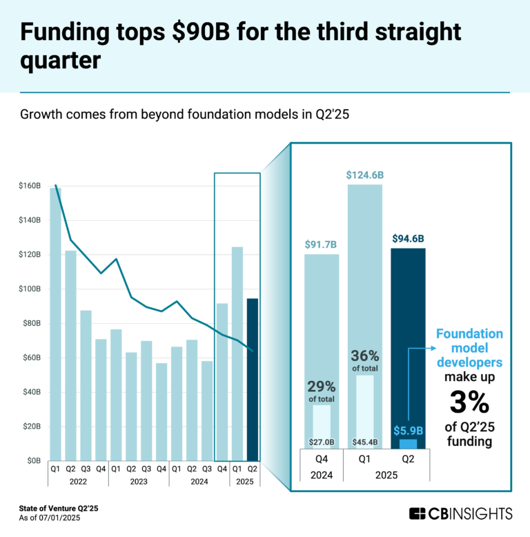 CBInsights