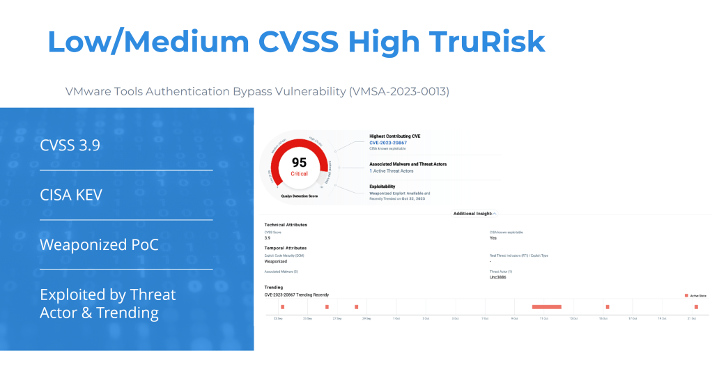 Qualys Trurisk