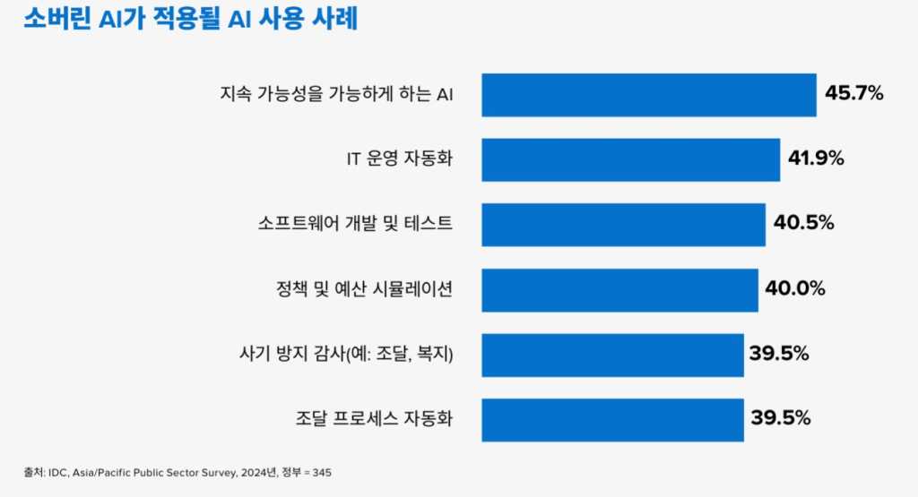 델 테크놀로지스