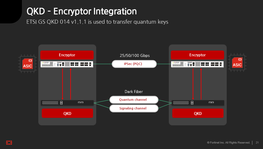 ITWorld CIO Security Summit 2025 Fortinet Korea 