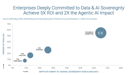ROI graph AI