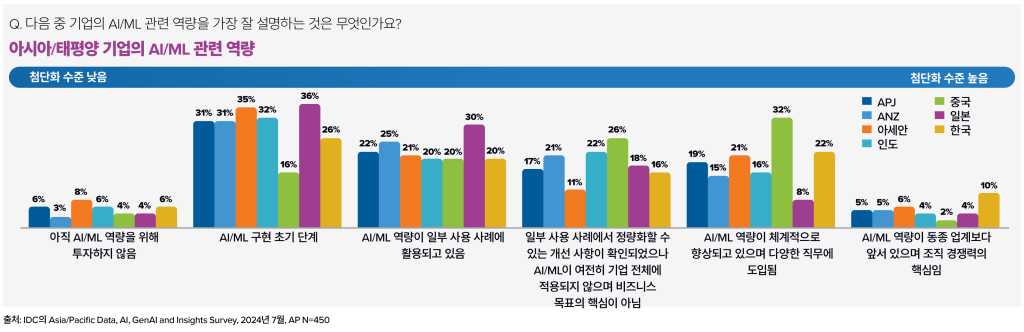 IDC InfoBrief - Creating Your AI Implementation Blueprint KOR