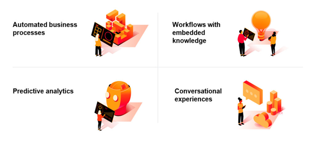 automated business chart