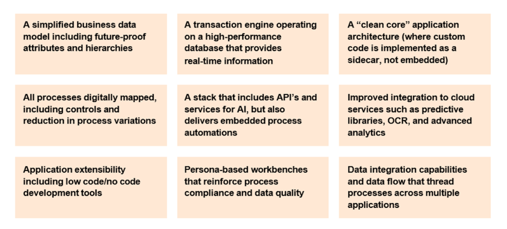 business data model chart