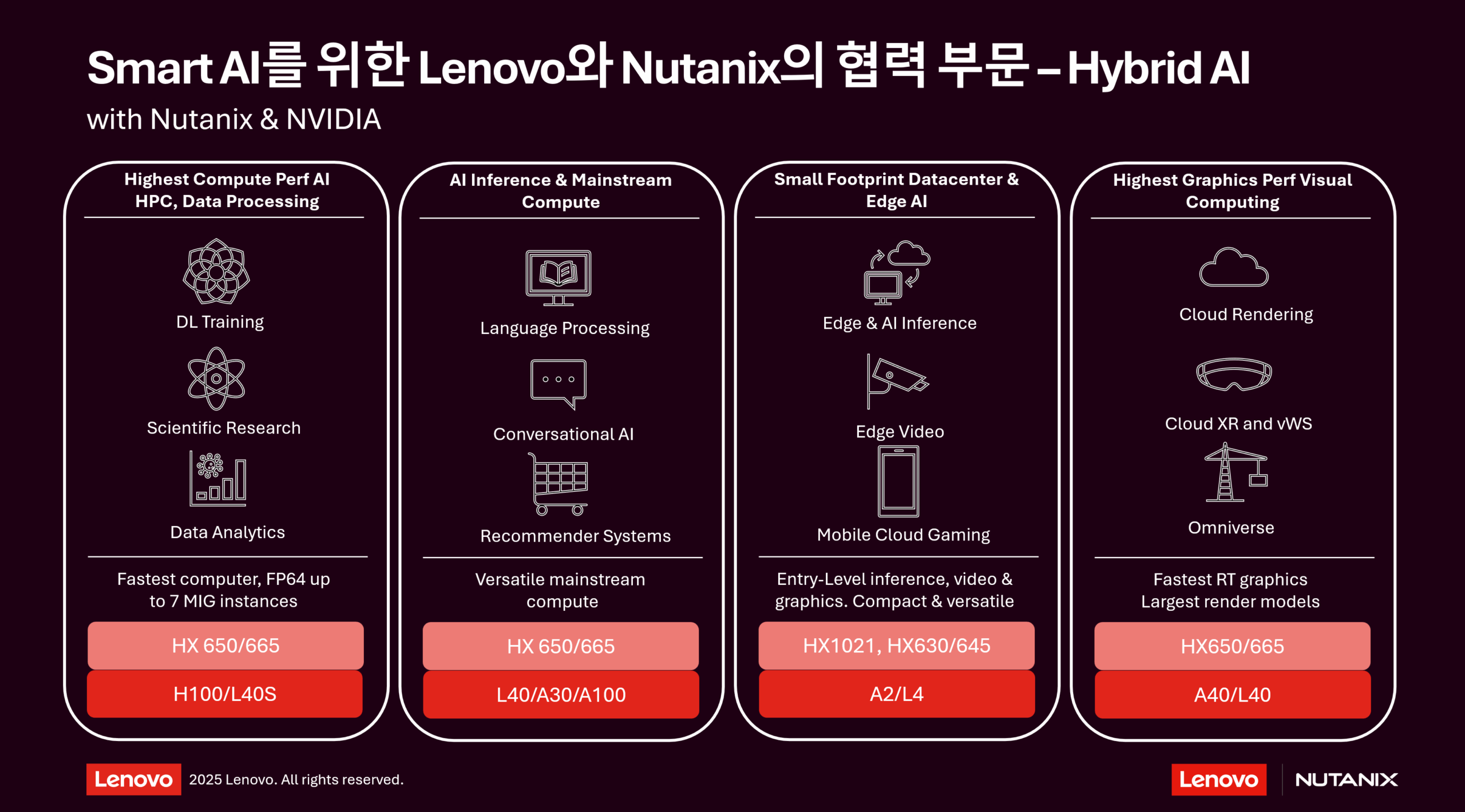 Lenovo-Nutanix Korea