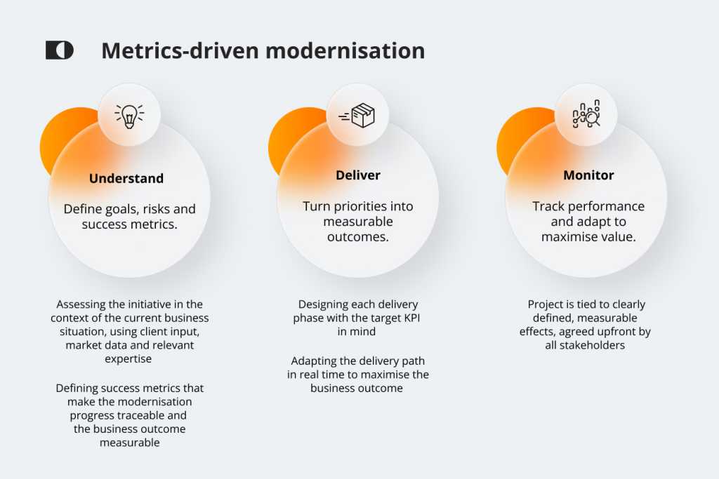 Graphic2 Future Processing