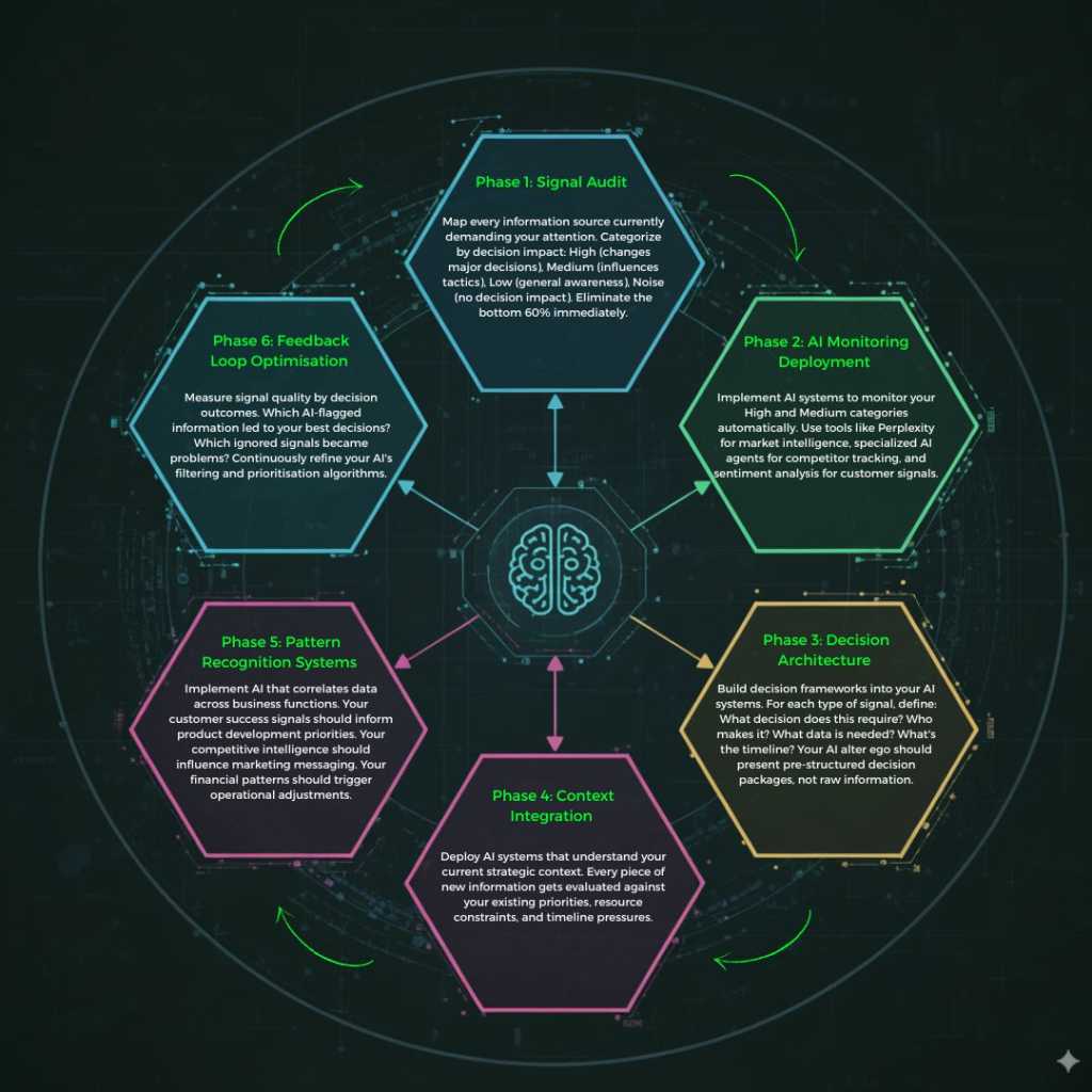 Figure 1: Your signal amplifying infrastructure