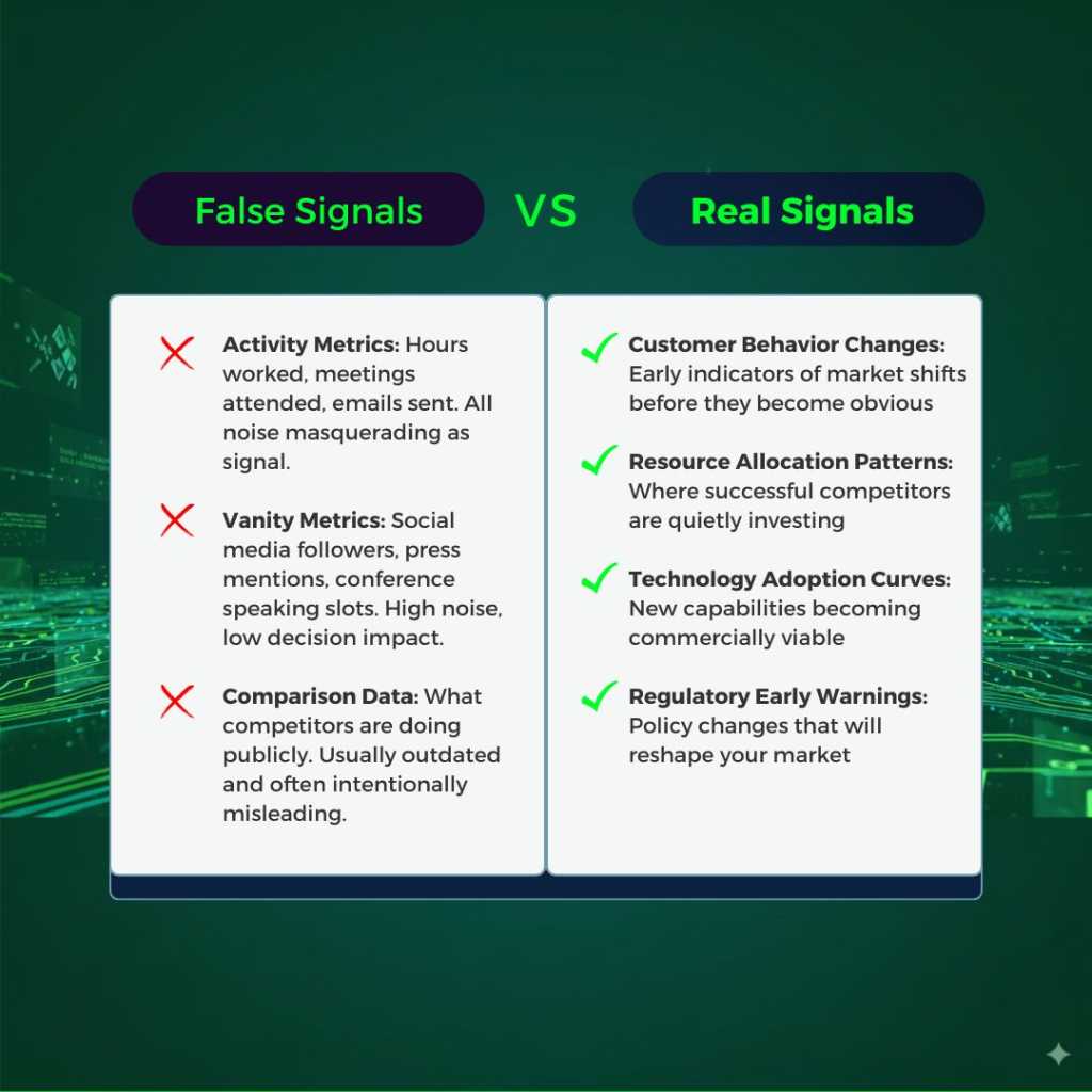 Figure 2: False vs real signals
