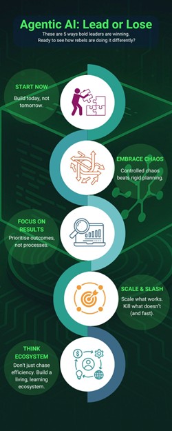 Figure 1. Agentic: AI: Lead or lose