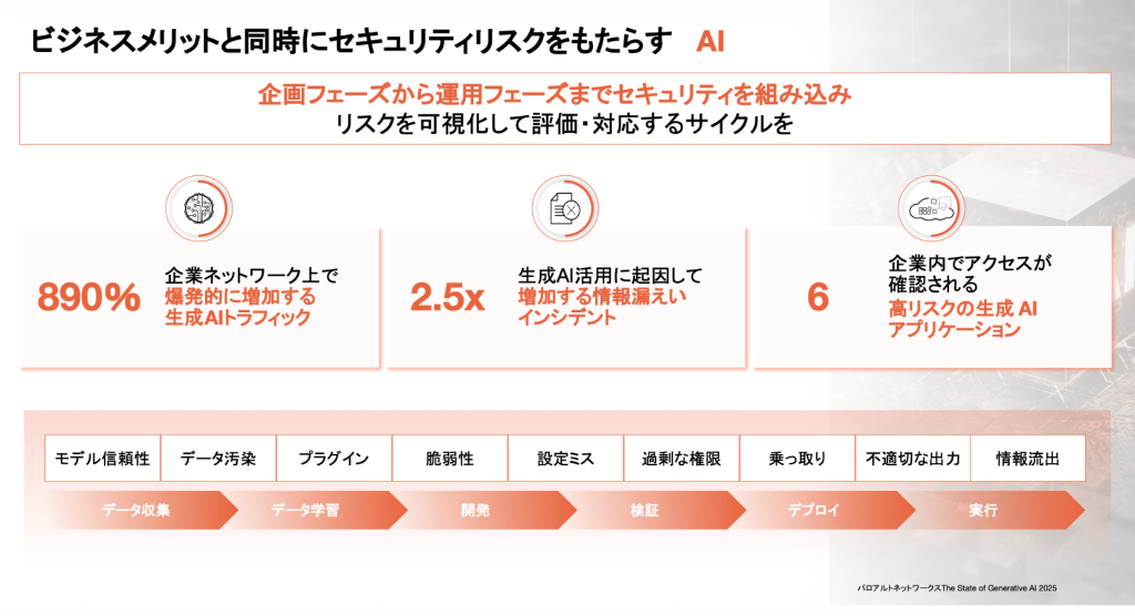 パロアルトネットワークス