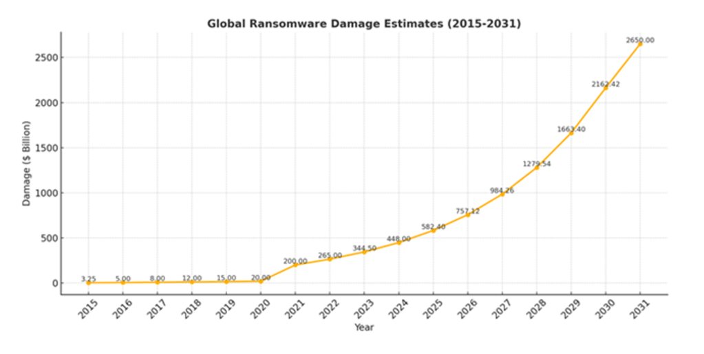 Cybersecurity Ventures