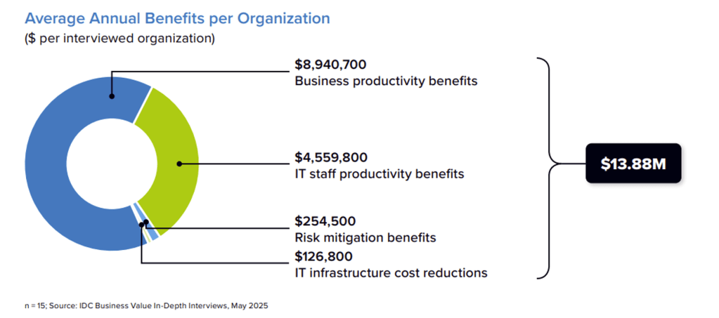 Benefits chart