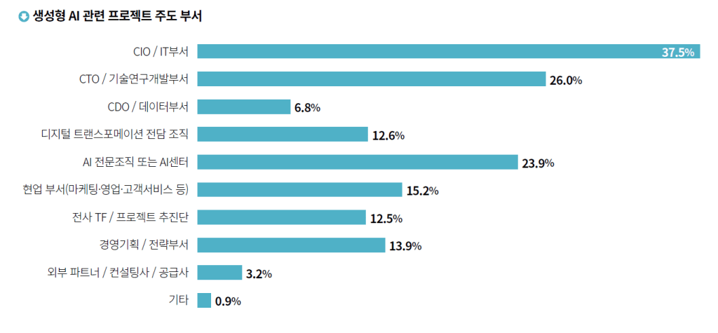 survey cio korea 2026 3
