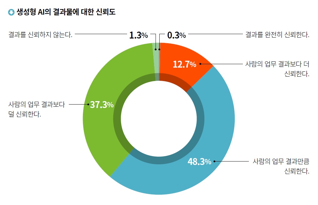 survey cio korea 2026 4
