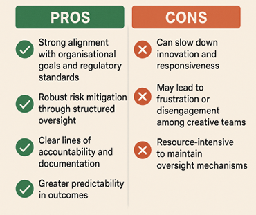 Pros and cons of controlled autonomy approach