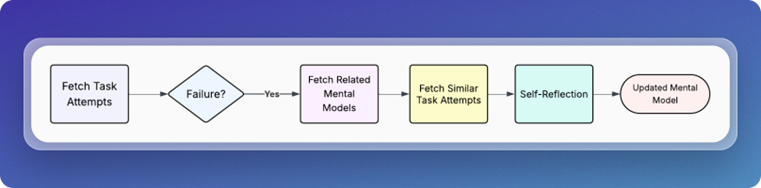 AI employees task scheduler