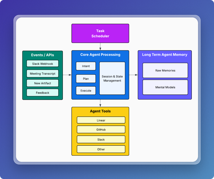 Task scheduler under the hood